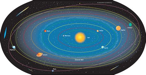 Map of the Solar System